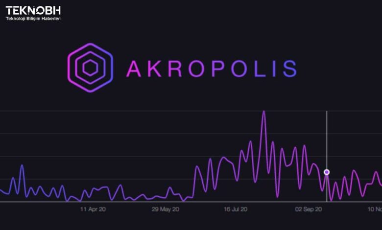 Akro Coin Nedir? Akro Coin Yorumları ✔️ 2022