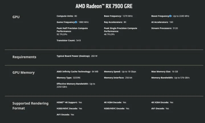 AMD Radeon RX 7900 GRE İncelemesi RTX 4070'e Rakip!