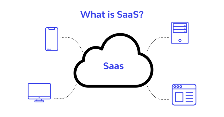 SaaS Nedir? SaaS Hakkında Bilmeniz Gereken Her Şey